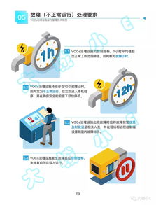 一圖讀懂 | 上海VOCs治理設(shè)施建設(shè)運(yùn)營(yíng)新規(guī)圖解