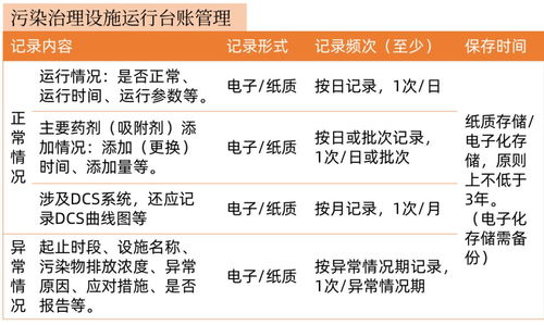 企業(yè)環(huán)保設(shè)施運(yùn)行中的主要風(fēng)險(xiǎn)及管控要點(diǎn) 設(shè)施建設(shè)運(yùn)營(yíng)案例深度解析
