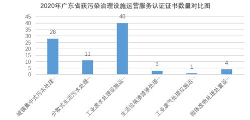 廣東省通過環(huán)境服務(wù)認(rèn)證名錄——分散式生活污水處理設(shè)施運(yùn)營(yíng)篇 設(shè)施建設(shè)與運(yùn)營(yíng)的雙重路徑