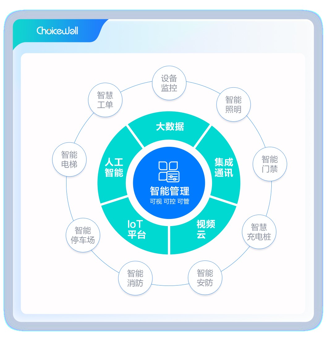 卓思韋爾智能樓宇解決方案 打造節(jié)能、舒適、高效的智慧建筑空間